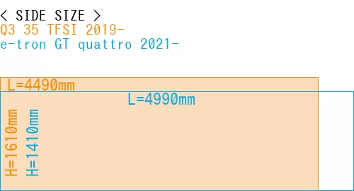 #Q3 35 TFSI 2019- + e-tron GT quattro 2021-